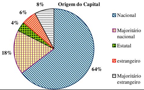 Classificação Das Empresas - -CLASSIFICAÇÃO DAS EMPRESAS SEGUNDO A ORIGEM DO CAPITAL (52 EMPRESAS ...