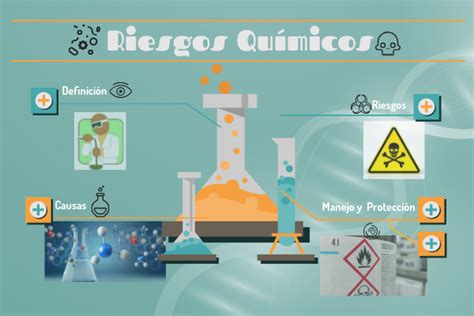 Riesgos Quimicos