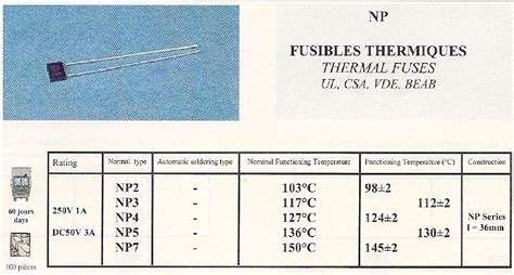 Np Fusibles Thermiques Fusibles Lac