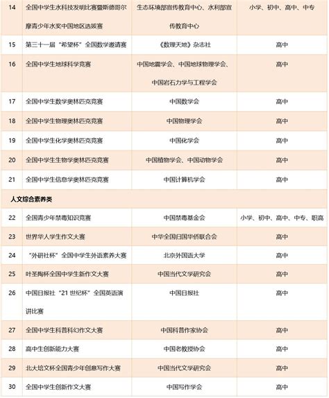 家长同学们注意了！教育部只承认这35项中小学生全国性竞赛深圳新闻网