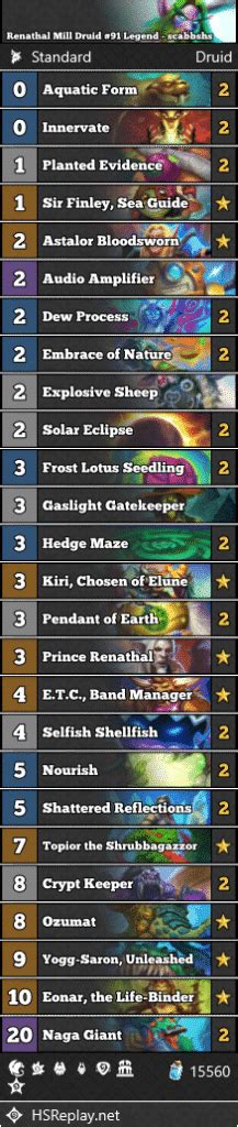 Renathal Mill Druid Legend Scabbshs Score Hearthstone