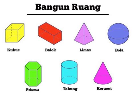 contoh bangun ruang macam macam  rumus islamiquesnet