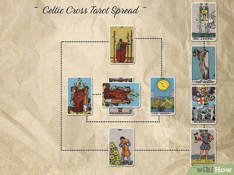 Celtic Cross Tarot Spread How To Read And Interpret The Cards