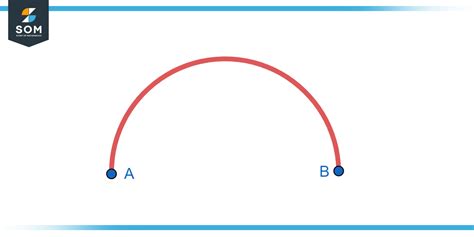 Equation of a Semicircle - Definition, Properties, and Examples