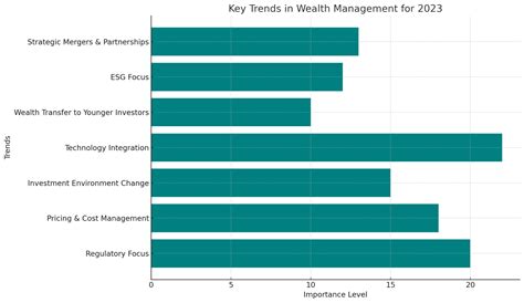 wealth management   changing world navigating legal environments