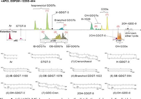 Figure 2 From Extending The Known Range Of Glycerol Ether Lipids In The