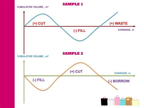 Topic 3 Mass Haul Diagram PPT