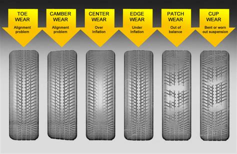 What Can Cause Excessive Or Uneven Tyre Wear Theory Test