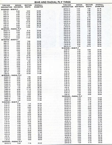 Tractor Tyre Size Conversion Table | Brokeasshome.com