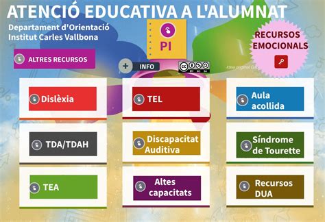 Atenci Educativa A L Alumnat