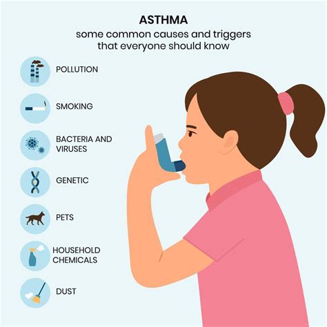 Asthma Causes