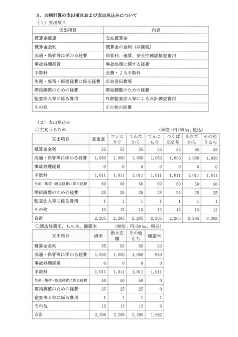 令和6年産米 概算金と委託契約内容 お知らせ｜jaとなみ野 となみ野農業協同組合