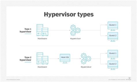 What Is Hypervisor Definition From