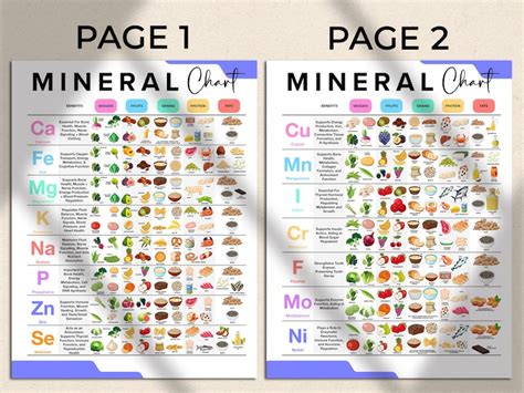 Essential Minerals Chart, Mineral Cheat Sheet, Mineral Reference Guide ...