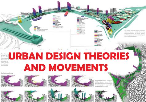 Urban Design Theories And Movements Part Forum Urban