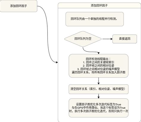 Simple LIO SAM十后端优化模块详解 Zeal s Blog