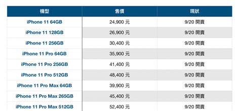 Iphone 11 罕見降價！一張表看今年新舊 Iphone 售價 自由電子報 3c科技