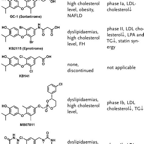 A) Crystal structure of thyroxine-binding globulin (TBG) complexed with ...