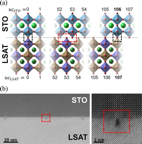 A Structural Illustration Of The Srtio Sto Laalo Sr