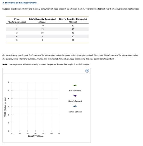 Solved 3 Individual And Market Demand Suppose That Eric And Chegg