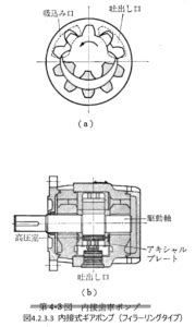 4 2 3 ギアポンプ monozukuri hitozukuri 日本のものづくり