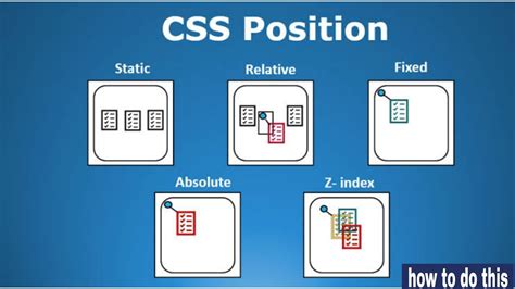 Css Position Relativeabsolutestickyfixed Detail Lecture With