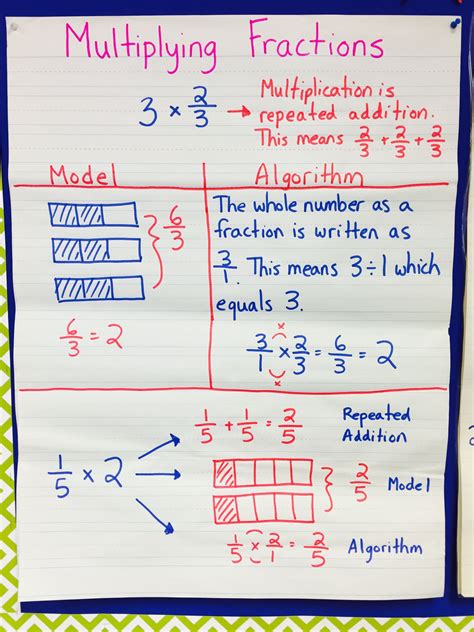 Multiplying Fractions On A Number Line