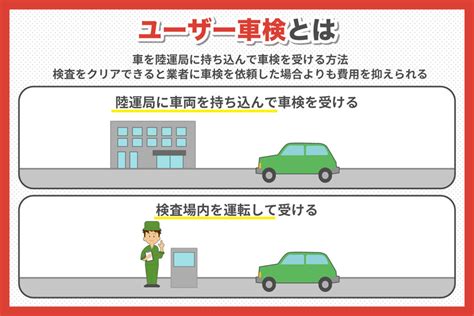 自分で運輸支局にて車検を受ける際には予約を 安くて速い「車検の速太郎」