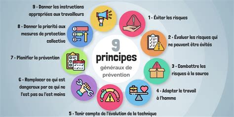 Les Principes G N Raux De Pr Vention