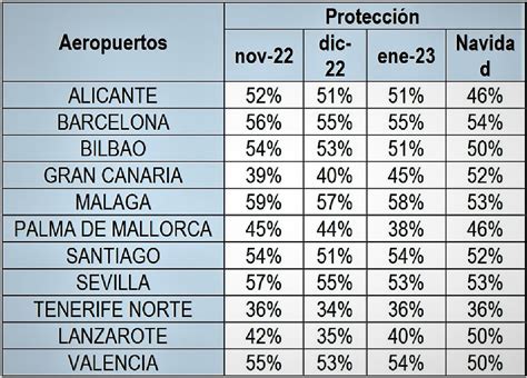 Estos Son Los Servicios M Nimos En La Huelga De Vueling Hasta Enero De