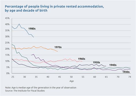 Older renters: the elephant in the room when it comes to retirement