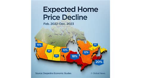 How Much Will Home Prices Drop As Interest Rates Rise Depends Where You Live National