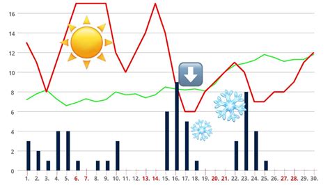 Sommer Contra Winter In Deutschland Krasser Temperatur Sturz Bis 20