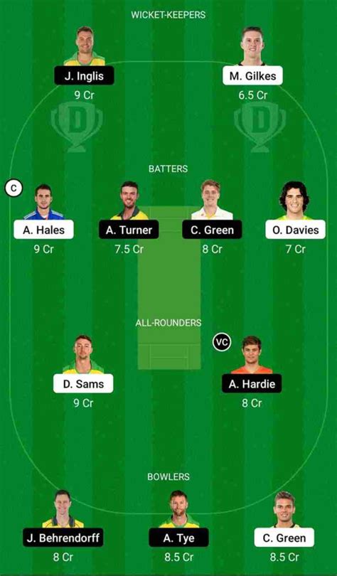 THU Vs SCO Dream11 Team Prediction 39th Match BBL 2022 2023 100