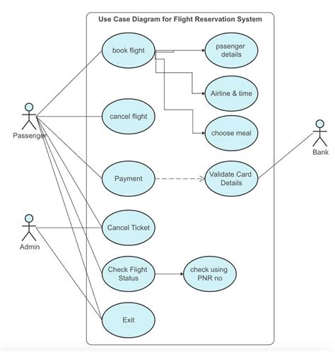 10 Free Use Case Diagram Templates