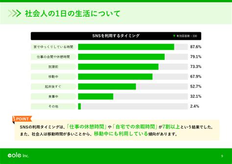 社会人のsns利用と検索行動についてのアンケートを公開 5割がsnsを検索ツールとして利用すると回答！ クリエイターズステーション