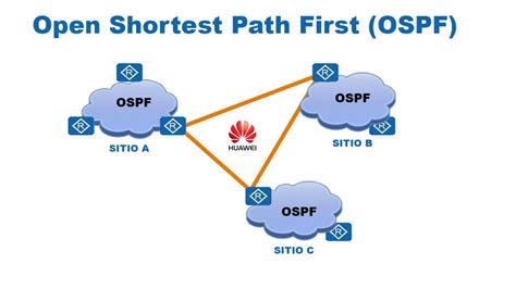 Ospf