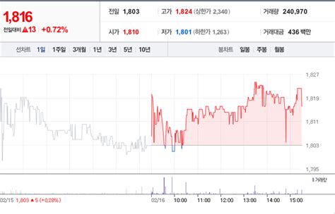 인산가 주가 전망 및 분석 배당금전망 가치분석 등