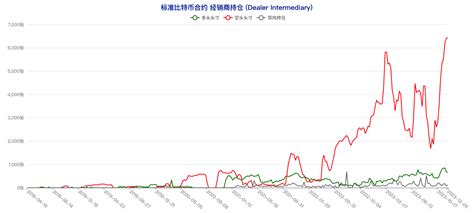 Cftc比特幣持倉周報：看空情緒「逆勢」發酵，短線拐點將至？ 0x資訊