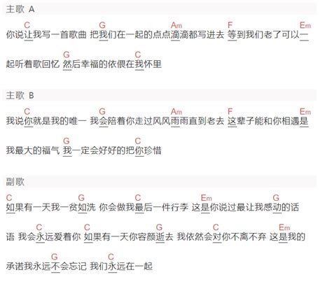 吉他弹唱简谱《我们永远在一起》和弦谱弹唱谱 J伦子的c调吉他谱 吉他简谱