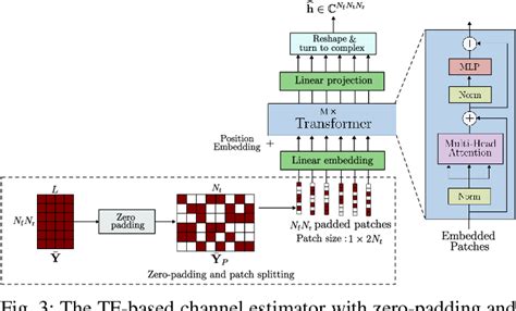 Figure 3 From Deep Learning Based Channel Estimation With Low Density