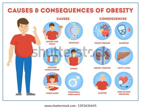 1,535 Causes Obesity Images, Stock Photos & Vectors | Shutterstock