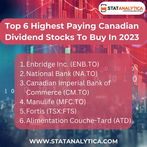 Top 6 Highest Paying Canadian Dividend Stocks To Buy In 2023 R