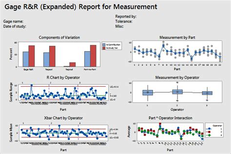 Interpret The Key Results For Expanded Gage R R Study Minitab Hot Sex