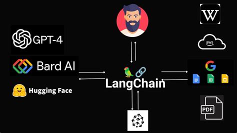 Demo Langchain Pinecone And Openai Youtube