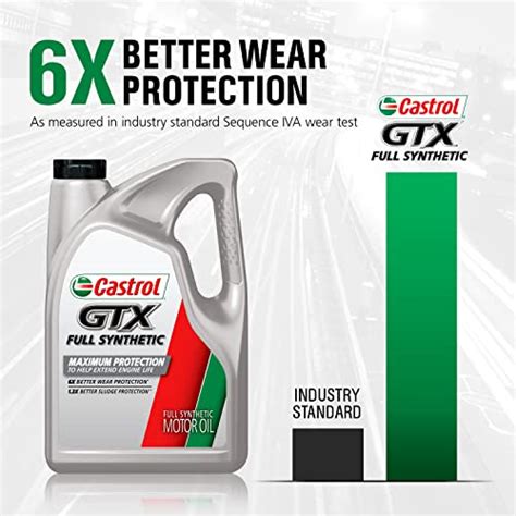 Castrol Gtx Full Synthetic 5w 20 Motor Oil 1 Quart Pack Of 6 Pricepulse