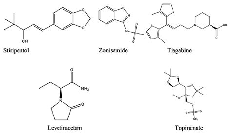 Newer drugs for anticonvulsant | Download Scientific Diagram