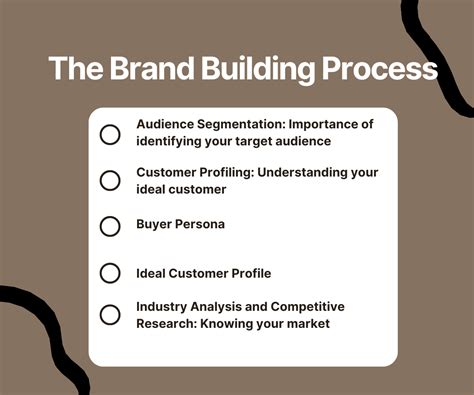 Vital Elements Of Brand Building Blocks Simplimba