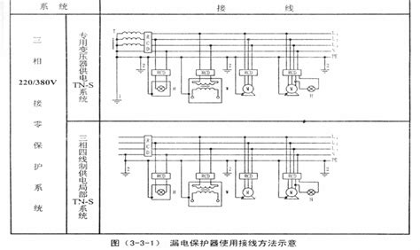 施工现场临时用电安全技术规范要点100页 电气培训讲义 筑龙电气工程论坛