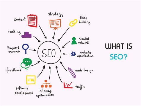 How Seo Works An Ultimate Guide